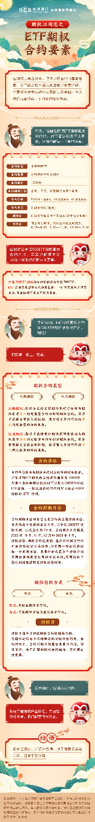 长图：【期权江湖志】ETF期权合约要素.jpg