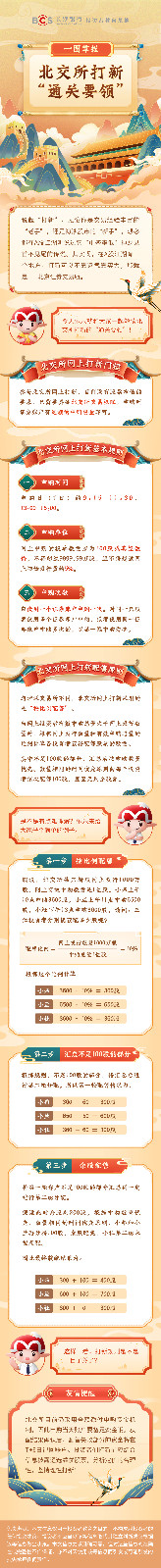 长图：一图读懂北交所打新“通关要领”.jpg